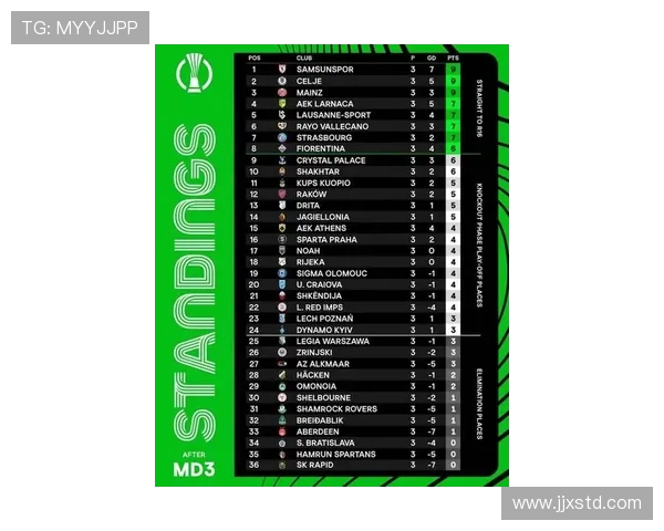 2025-26赛季欧联杯第四轮各小组积分榜出炉 竞争愈发激烈