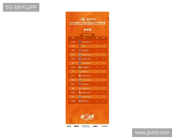 2025-26赛季意甲女足联赛第六轮积分榜出炉各队争夺愈加激烈